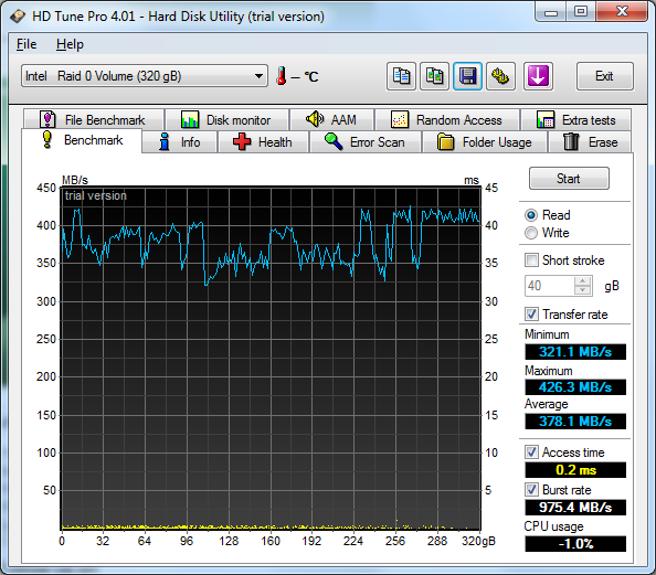 HDTune_Benchmark_Intel___Raid_0_Volume